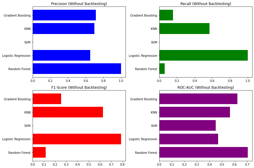 Metrics MarketProject