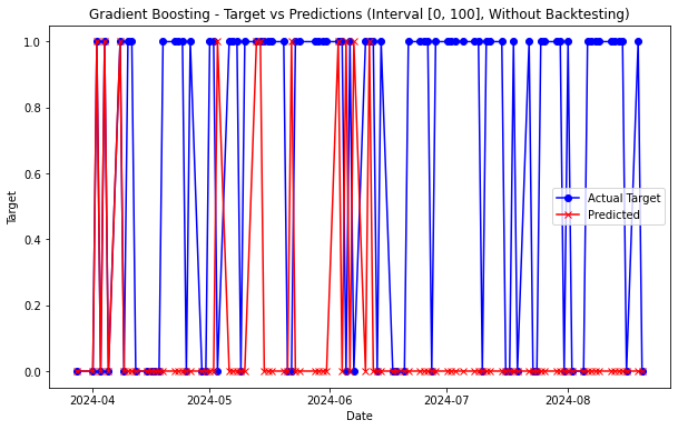 Metrics MarketProject